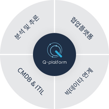 Q-Platform